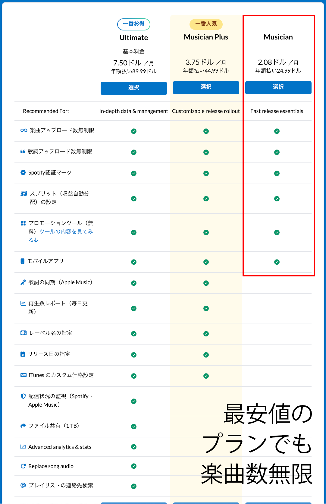 DistroKidのアップロード画面